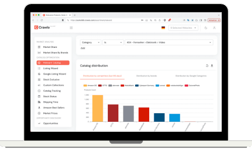 Product discovery suite